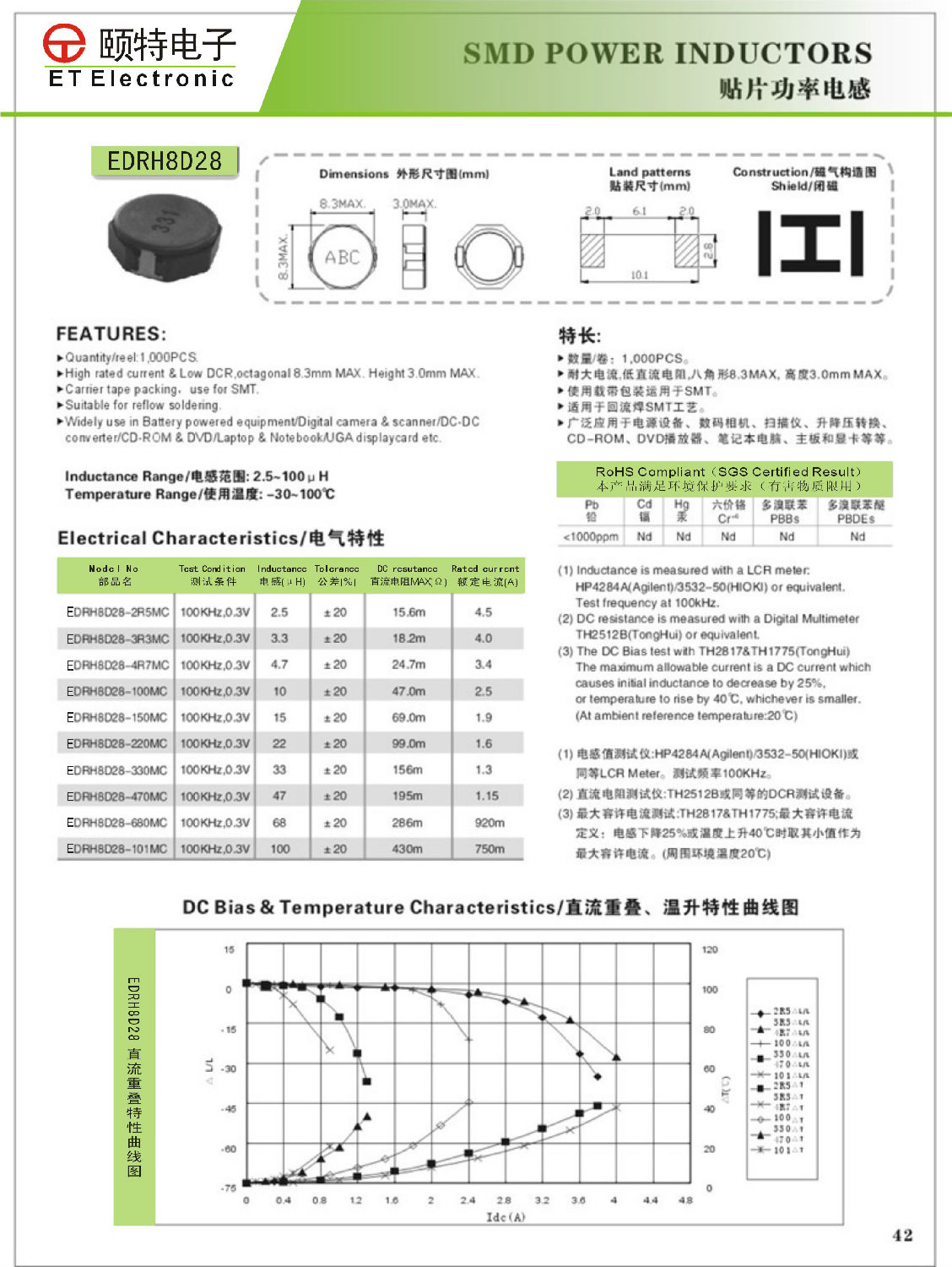 功率繞線電感8D28規(guī)格書(shū)