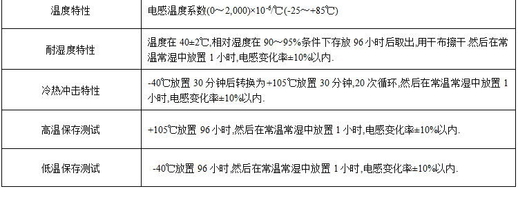 電感特性