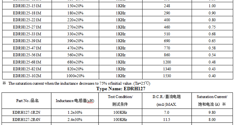 電感規(guī)格書