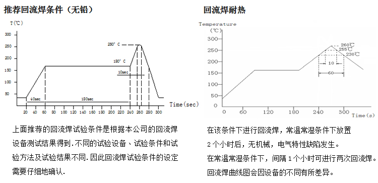 電感回流焊