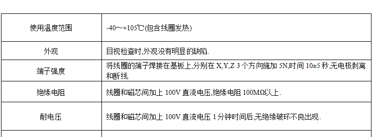 磁環(huán)電感產(chǎn)品詳情3.png