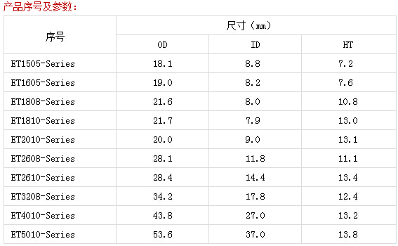 磁環(huán)電感產(chǎn)品詳情8.png