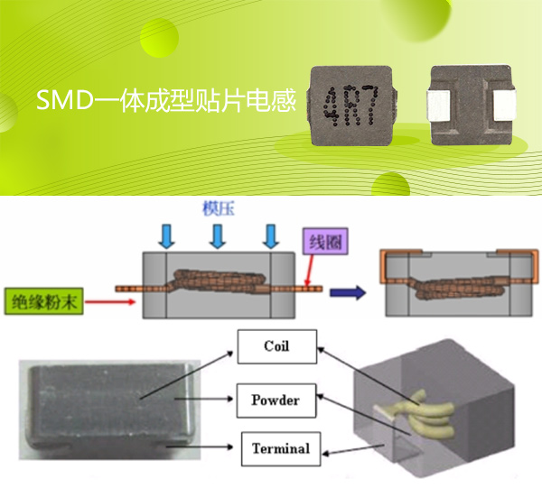 SMD一體成型貼片電感獨石結構的新型圖