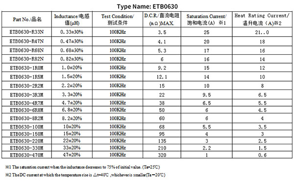 貼片功率電感規(guī)格