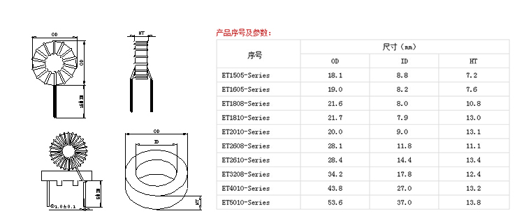 車(chē)機(jī)專(zhuān)用大電流非晶磁環(huán)電感