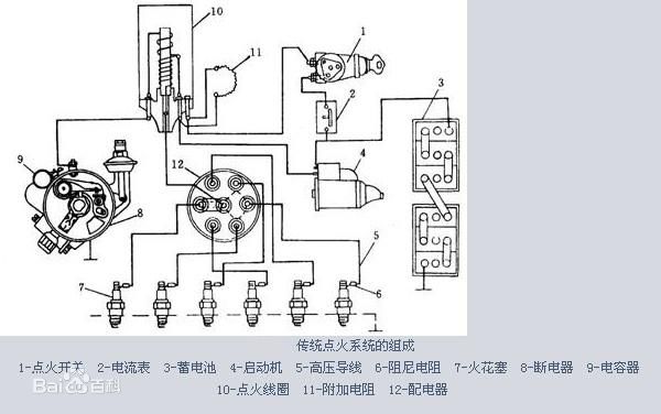 汽車點(diǎn)火線圈不跳火