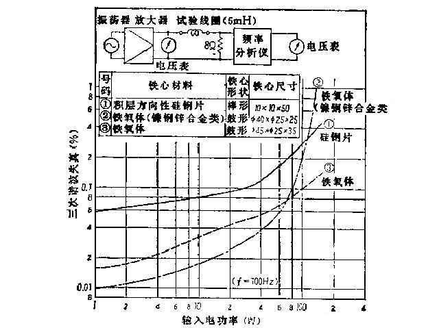 喇叭線圈電感