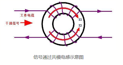 貼片共模電感怎么接線